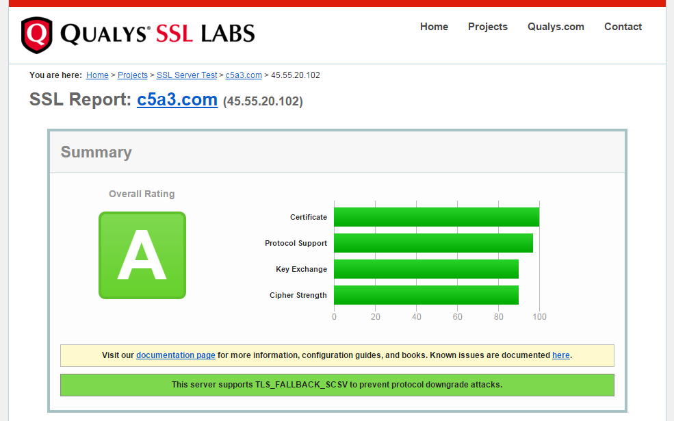 SSL test Grade A