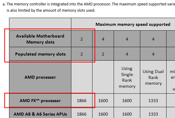 amd ddr3 memory frequency guide - thumbnail